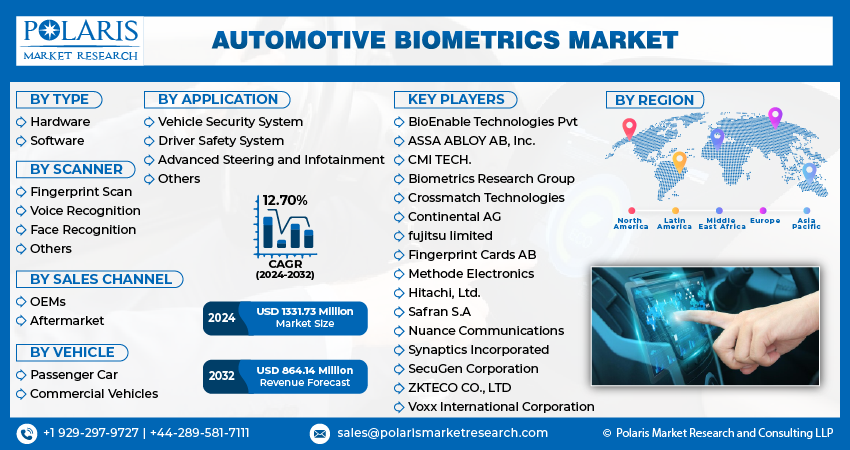 Automotive Biometrics